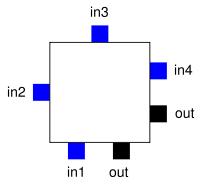 Field-programmable gate array - Wikipedia, the free encyclopedia